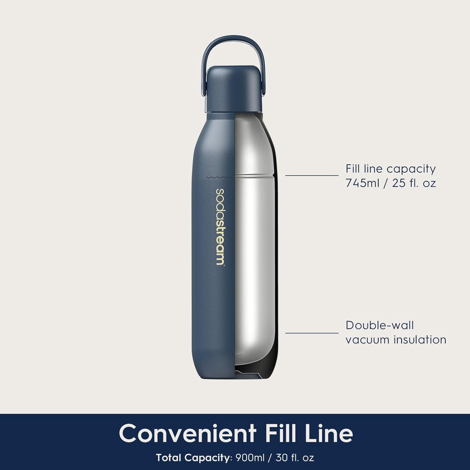 Sodastream - Fizz&GO Mint Double Walled Stainless Steel Bottle, Keeps Drinks Cold and Bubbly for 12 Hours, Compatible with Sodastream Quick Connect Machines, Easy-Carry Handle, 900ML