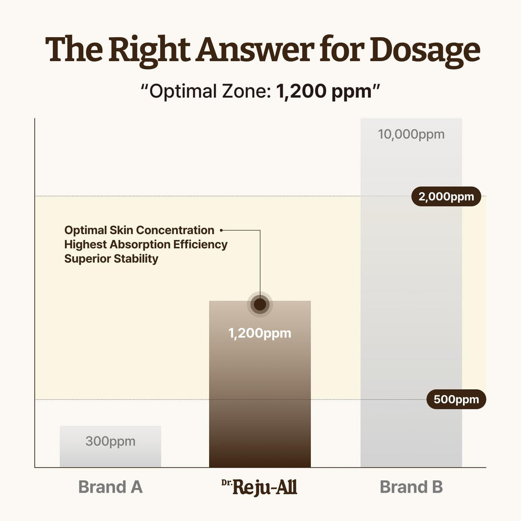 Dr. Reju-All Advanced PDRN Rejuvenating Cream - 99% Pure Salmon DNA PDRN Face Moisturizer - Korean Skin Care Face Cream - 20ml