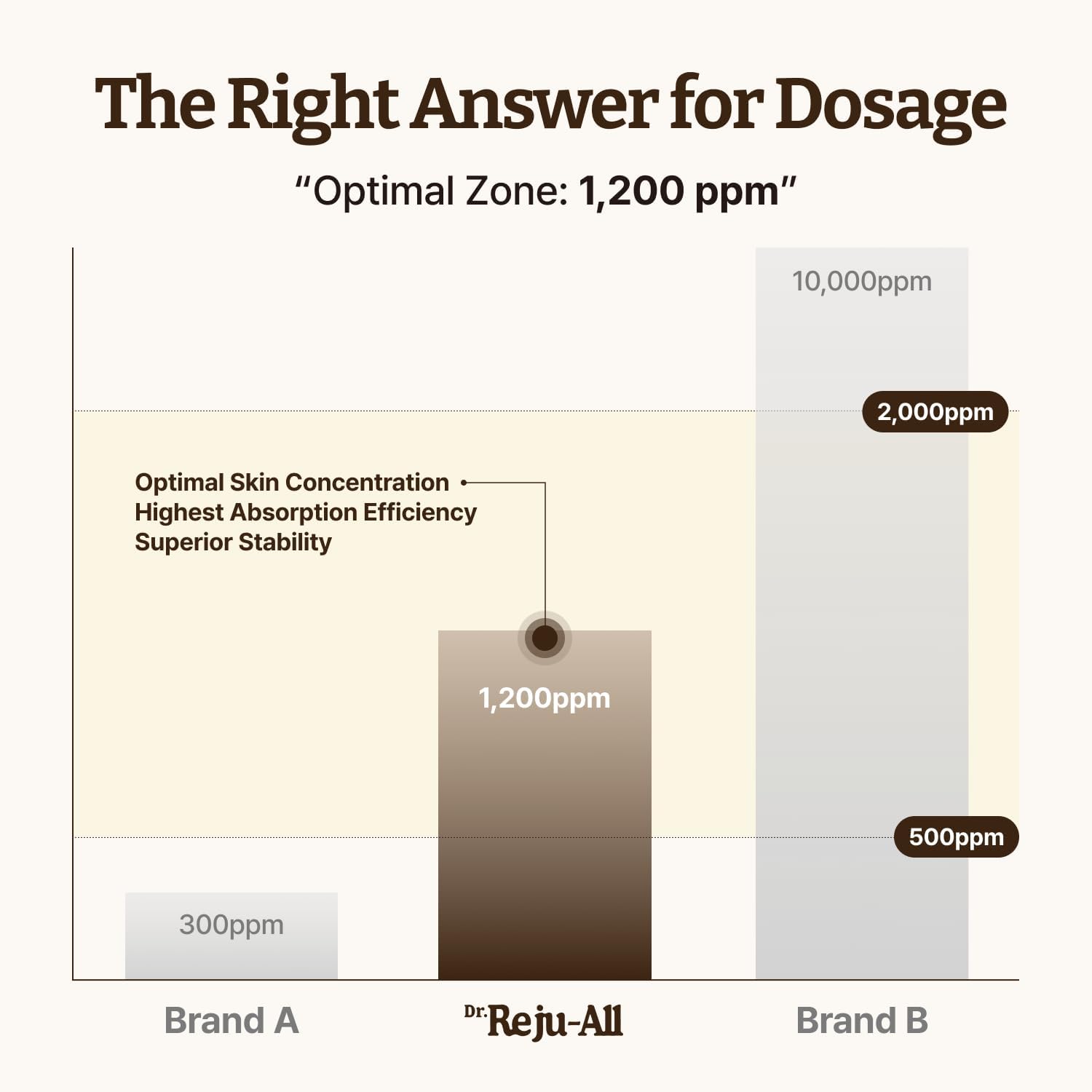 Dr. Reju-All Advanced PDRN Rejuvenating Cream - 99% Pure Salmon DNA PDRN Face Moisturizer - Korean Skin Care Face Cream - 20ml