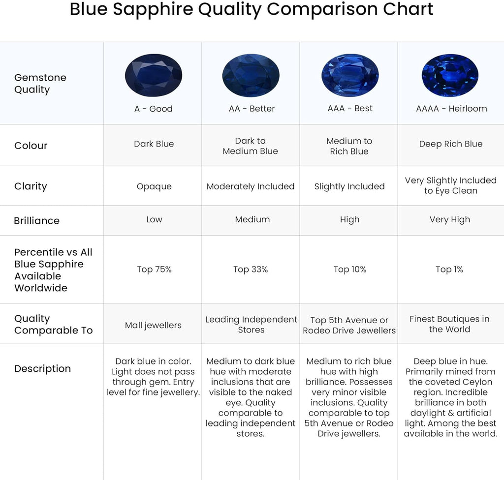 Angara Natural Pear Sapphire Ring with Diamond Halo in 14ct Solid Gold for Women | September Birthstone Jewellery for Her