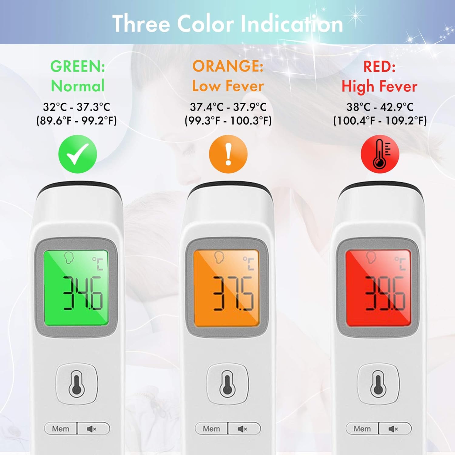 Digital Forehead Thermometer Non-Touch for Children, Baby, Parents Infrared Sensors for Fast Accurate Readings