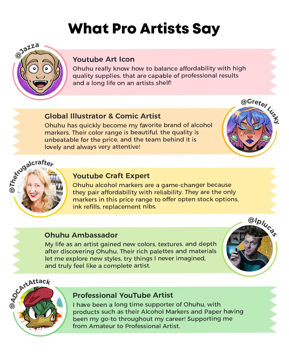 Ohuhu Honolulu Marker Pen Set Color Markers Alcohol Art Markers