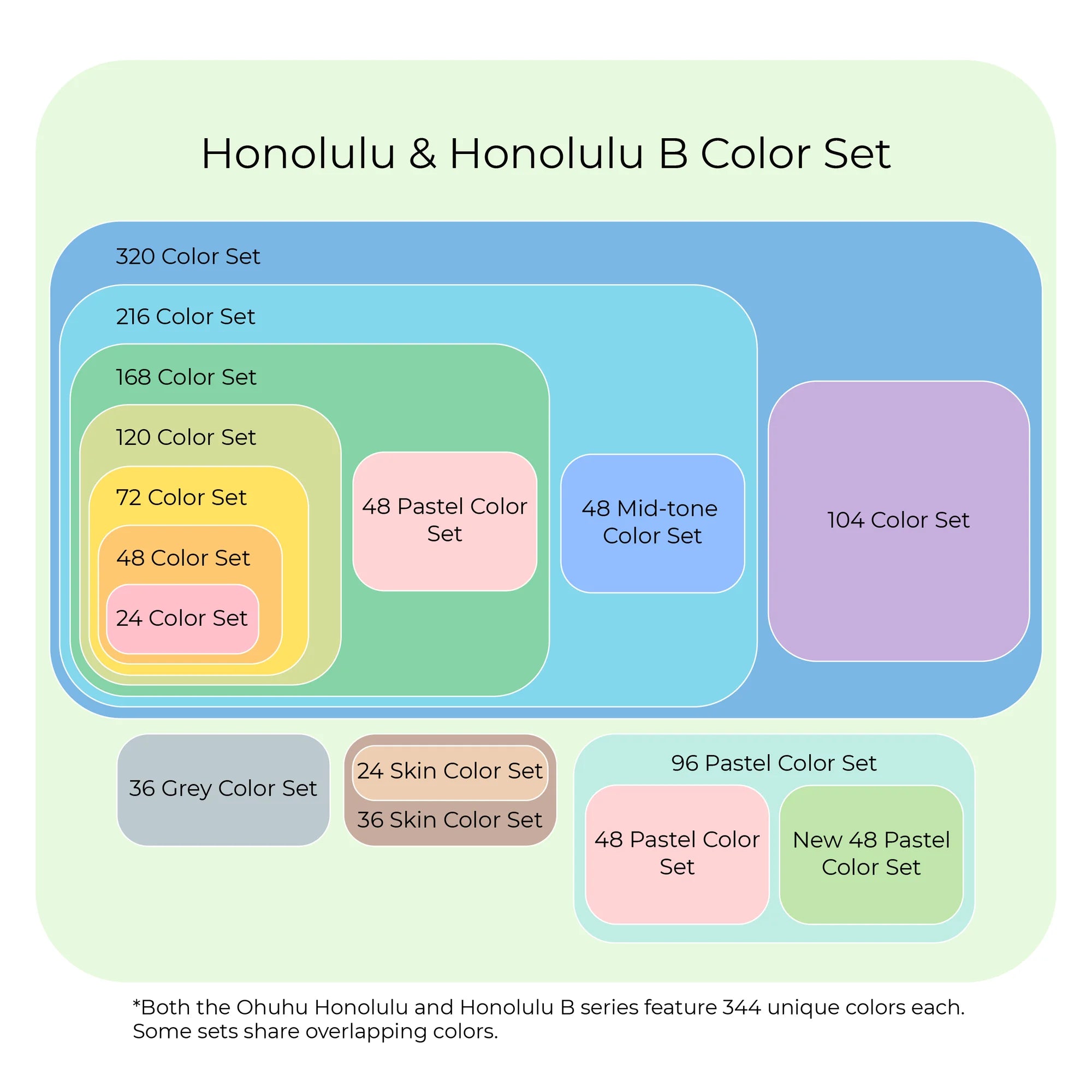 Ohuhu Honolulu Marker Pen Set Color Markers Alcohol Art Markers