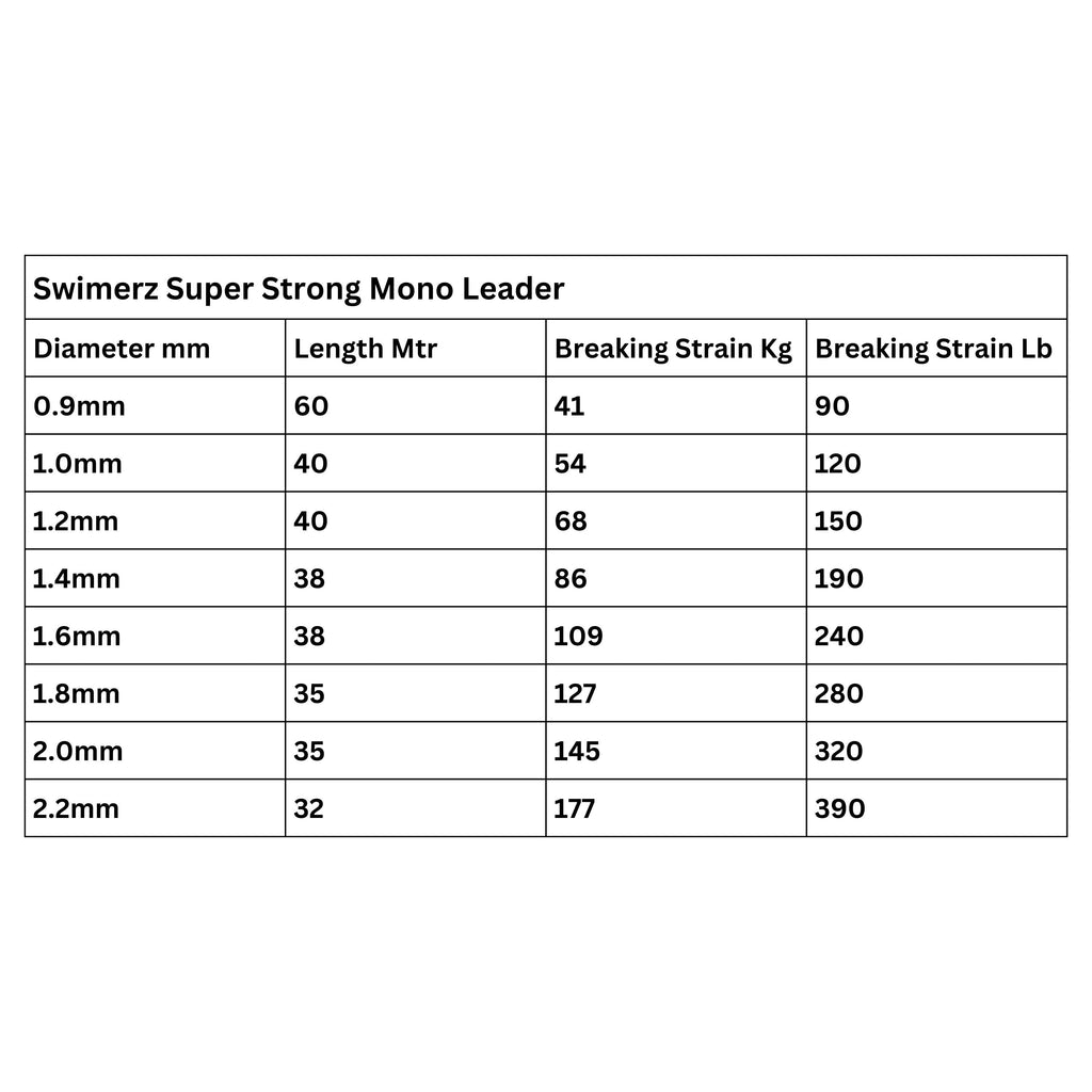 Swimerz Super Strong Mono Leader, 90lb, 60 mtrs-2
